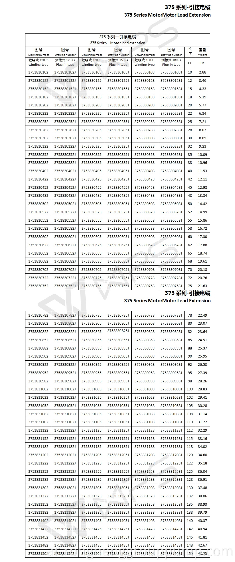 375Series MotorMotor Lead Extension